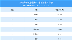 2019年上半年中國SUV車型銷量排行榜