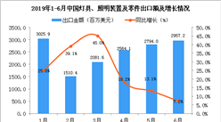 2019年6月中国灯具、照明装置及零件出口金额同比增长7.2%