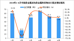 2019年6月中國貴金屬或包貴金屬的首飾出口量同比增長1.5%