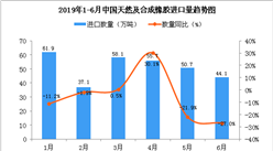2019年6月中国天然及合成橡胶进口量为44.1万吨 同比下降27%