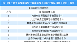 2019年江西省級田園綜合體項目和休閑農業精品園區（農莊）名單出爐
