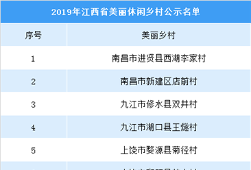 2019年江西省美丽休闲乡村公示名单出炉（附完整名单）