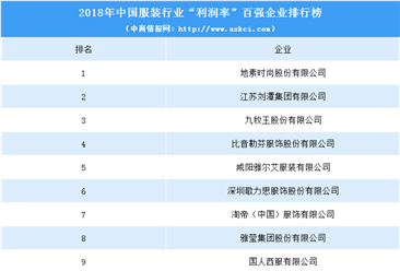 2018年中国服装行业利润率百强企业排行榜
