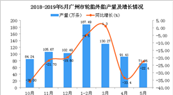 2019年1-5月广州市轮胎外胎产量为470.37万条 同比下降15.2%
