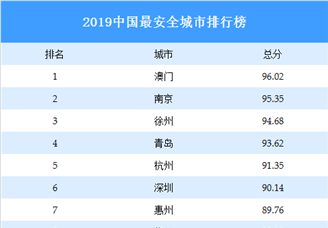 2019中国最安全城市排行榜