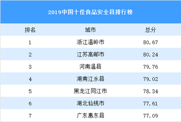 2019中国十佳食品安全县排行榜