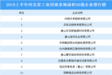 产业地产投资情报:2019上半年河北省工业用地拿地面积50强企业排行榜