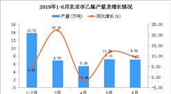 2019年1-6月北京市乙烯产量为40.02万吨 同比增长8.43%