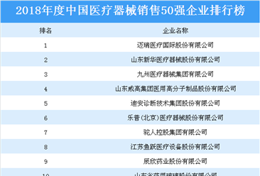 2018年度中国医疗器械销售50强企业排行榜