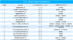 2019年中国电子元件百强企业榜单出炉：亨通集团稳居榜首（附榜单）