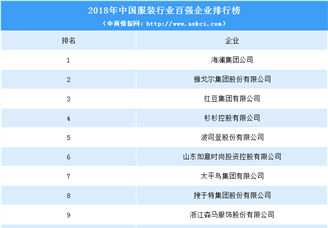 2018年中国服装行业百强企业排行榜