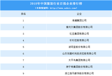2018年中国服装行业百强企业排行榜