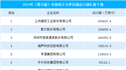2019年中国电子元件出口创汇企业排行榜：立讯精密位居榜首（TOP10）
