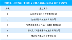 2019年（第32屆）中國電子元件企業盈利能力排行榜（TOP10）