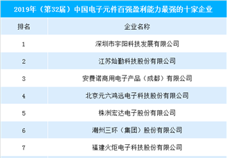 2019年（第32届）中国电子元件企业盈利能力排行榜（TOP10）