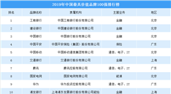2019年中国最具价值品牌100强排行榜（附完整榜单）
