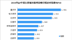 2019年最新中國(guó)堵城排行榜