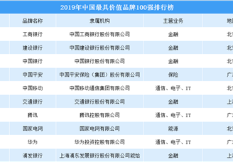 2019年中国最具价值品牌100强出炉：前十品牌银行占五席（附榜单）