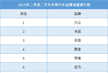2019年二季度中国二手车市场汽车品牌流通排行榜（TOP10）
