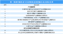 浙江省第一批现代服务业与先进制造业深度融合试点名单出炉：共25家