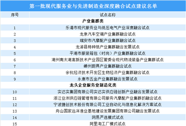 浙江省第一批现代服务业与先进制造业深度融合试点名单出炉：共25家