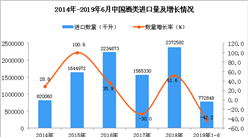 2019年1-6月中國酒類進口量為772848千升 同比下降42.2%