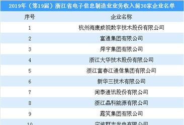 2019年（第19届）浙江省电子信息制造业业务收入30强企业：海康威视等企业上榜