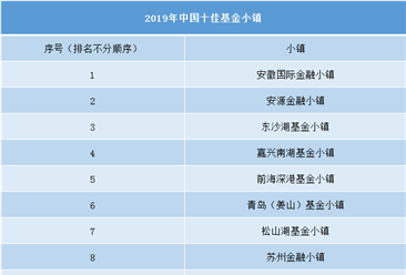 2019年中国十佳基金小镇排行榜