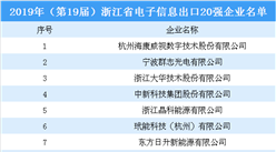 2019年浙江省電子信息出口20強企業名單：海康威視榜上有名（附詳細名單）