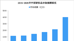 2019年中國奢侈品市場規模有望突破2000億 線上銷售增速快（圖）