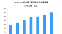 2020年中國工量刃具市場規模將突破600億 3大因素驅動行業發展（圖）