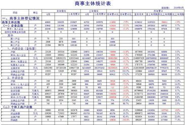 2019年上半年深圳商事主体登记统计分析报告