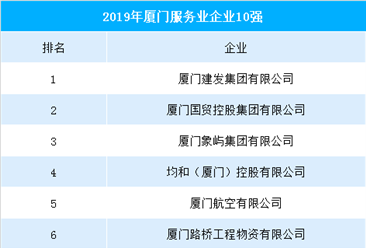 2019厦门服务业企业排行榜（TOP10）