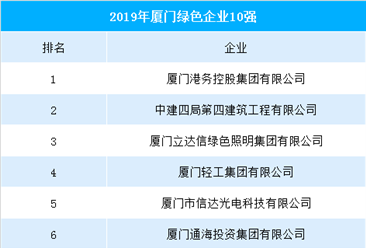 2019厦门绿色企业排行榜（TOP10）