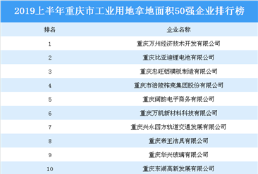 产业地产投资情报:2019上半年重庆市工业用地拿地面积50强企业排行榜