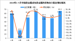 2019年7月中國貴金屬或包貴金屬的首飾出口量同比增長7.7%