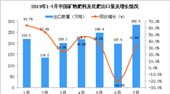 2019年7月中国矿物肥料及化肥出口量为282.4万吨 同比增长32.6%