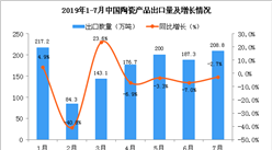 2019年7月中國陶瓷產品出口量同比下降2.7%