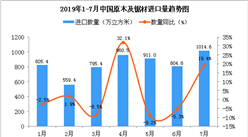 2019年1-7月中国原木及锯材进口量及金额增长情况分析