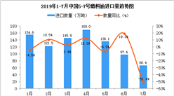 2019年7月中国5-7号燃料油进口量为66.4万吨 同比下降51.4%