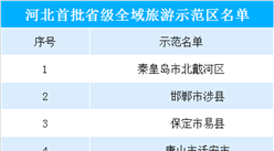 2019年河北省首批全域旅游示范區公示名單出爐（附名單）