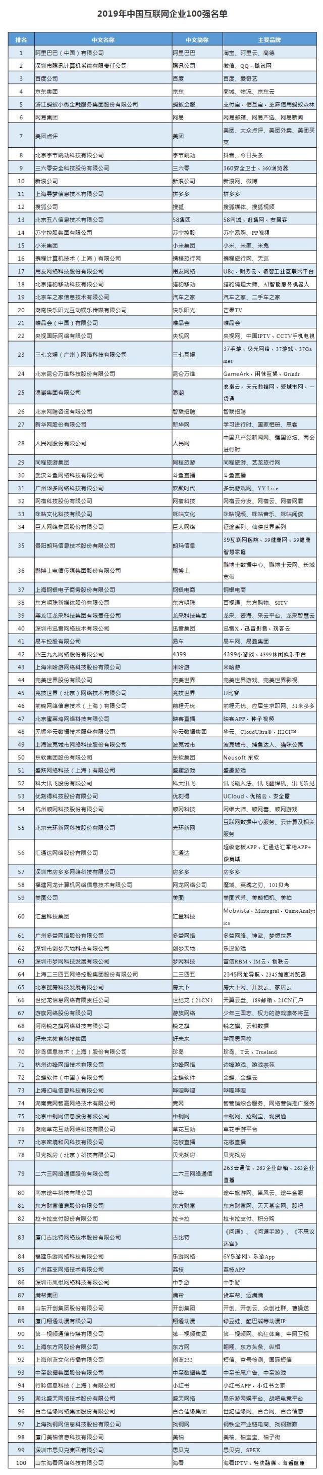 2019中国财险排行榜_2019年中国十大财险公司排行榜