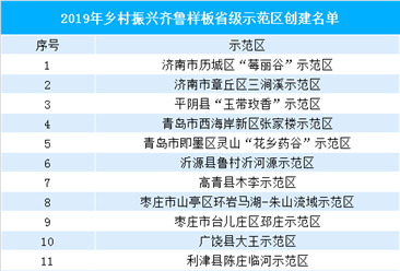 2019年乡村振兴齐鲁样板省级示范区出炉：共40个示范区（附名单）
