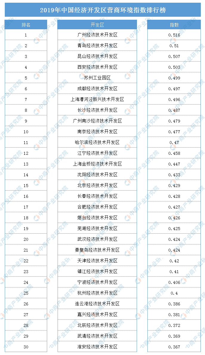 2019年全国经济排行_对照丨2019年中国县域经济竞争力排名出炉 你的家乡