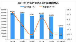 2019年1-7月中國肉及雜碎出口量同比下降9.8%