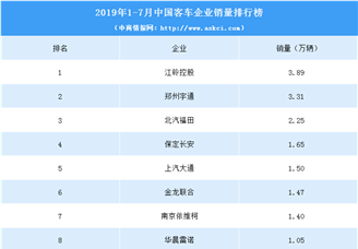 2019年1-7月中国客车生产企业销量排行榜