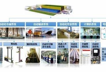 安徽省蚌埠市淮上区智慧物流小镇项目案例
