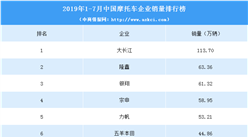 2019年1-7月中国摩托车企业销量排行榜（TOP10）