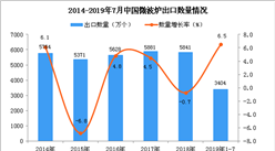 2019年1-7月中国微波炉出口量及金额增长情况分析