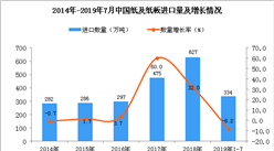 2019年1-7月中國紙及紙板進口量為334萬噸 同比下降8.2%